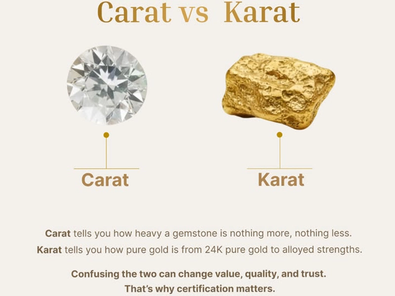 Carat Là Gì? Karat Là Gì? Giải Thích Và Phân Biệt Dễ Hiểu Từ A-Z