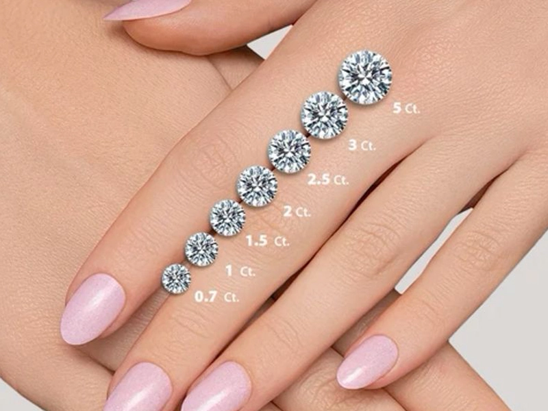 Carat là gì? So sánh kích thước thực tế theo carat