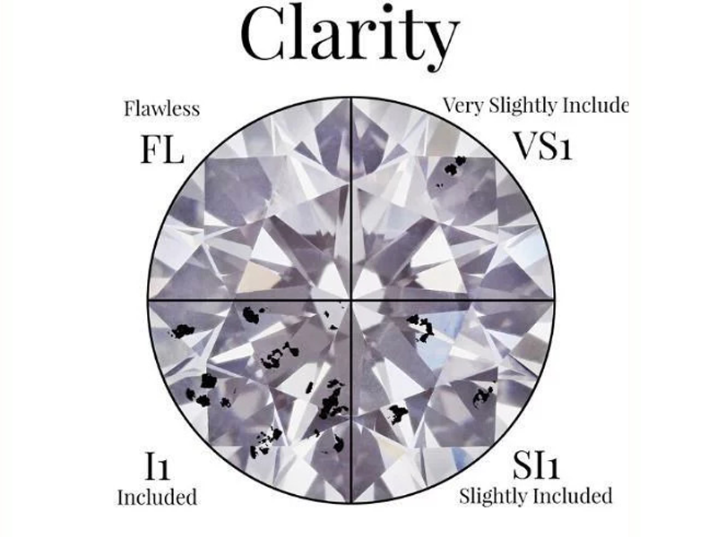 Clartity-la-gi