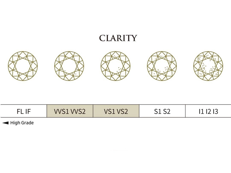 Clarity-la-gi-phan-chia-cap-do-Clarity-khac-nhau